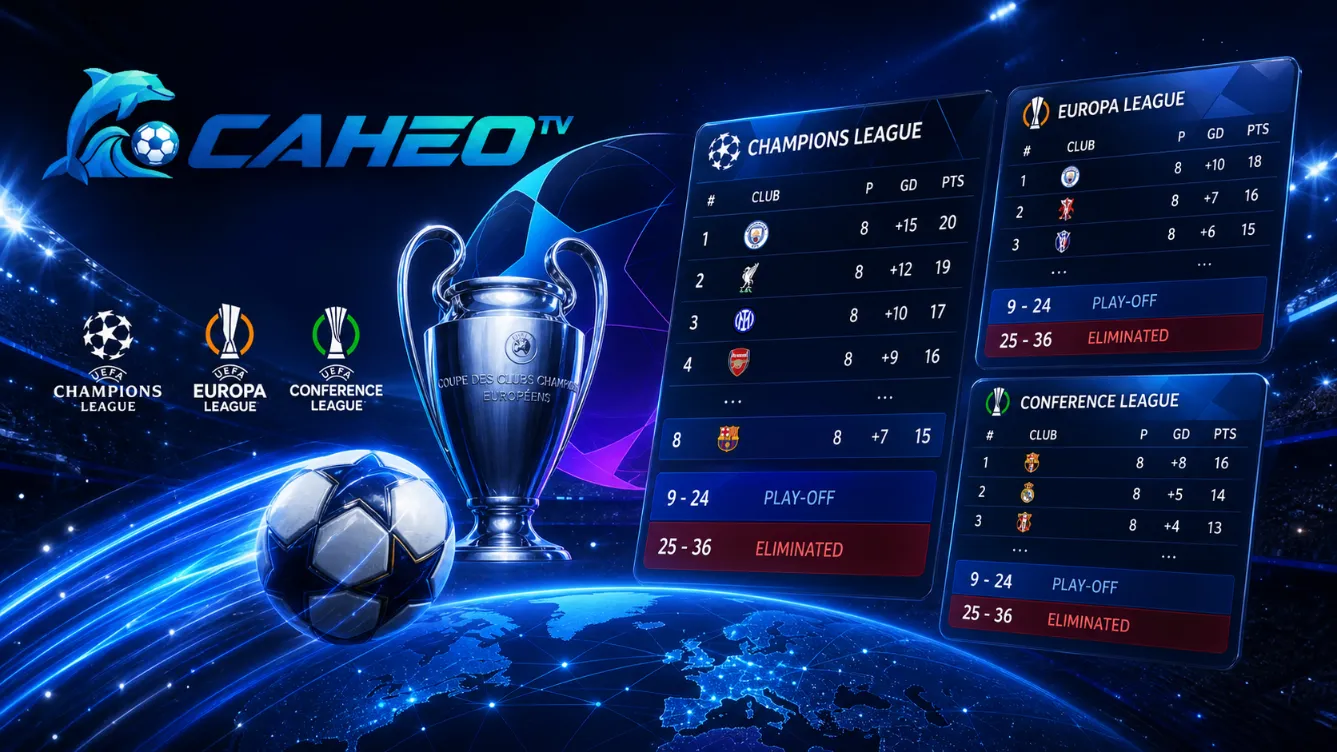 Bảng xếp hạng Champions League và các giải UEFA - Cá Heo TV